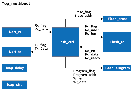 1634611719217707.png ͼ±í-02.png